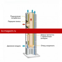 Основание дымох. 3 пм 90° д. 14 UNI Schiedel (Шидель) /1 шт/